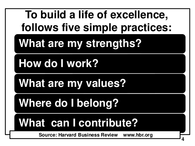 book summary 2 finding your strengths with the father of management what are my strengths