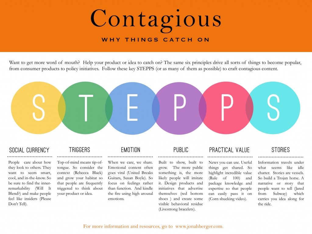 ContagiousPic