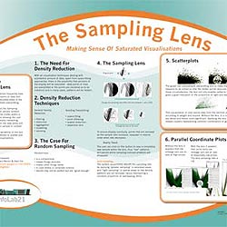 The Sampling Lens