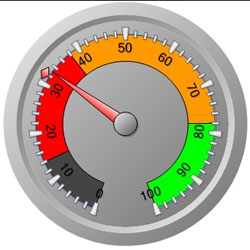 Visual performance indicator from the Escendency SMART control panel