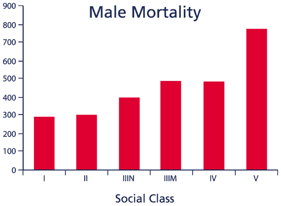 Figure 2 male mortality