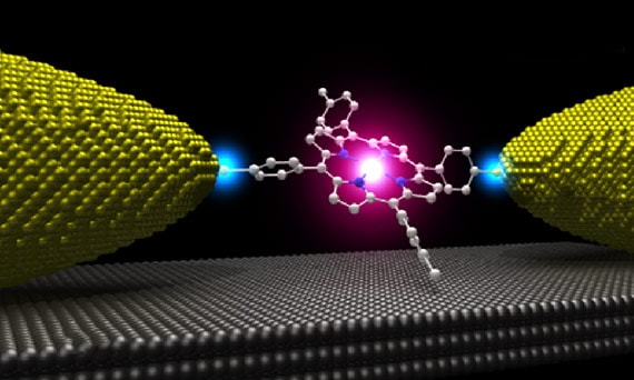 Theory of Molecular-Scale Transport