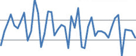 Reporting and Performance