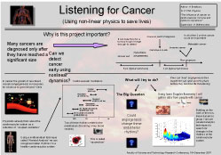 Poster thumbnail for 'Listening for Cancer'