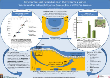 Poster thumbnail for 'Time for Natural Remediation in the Hyporheic Zone?'