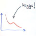 The scientific method and the Higgs Boson