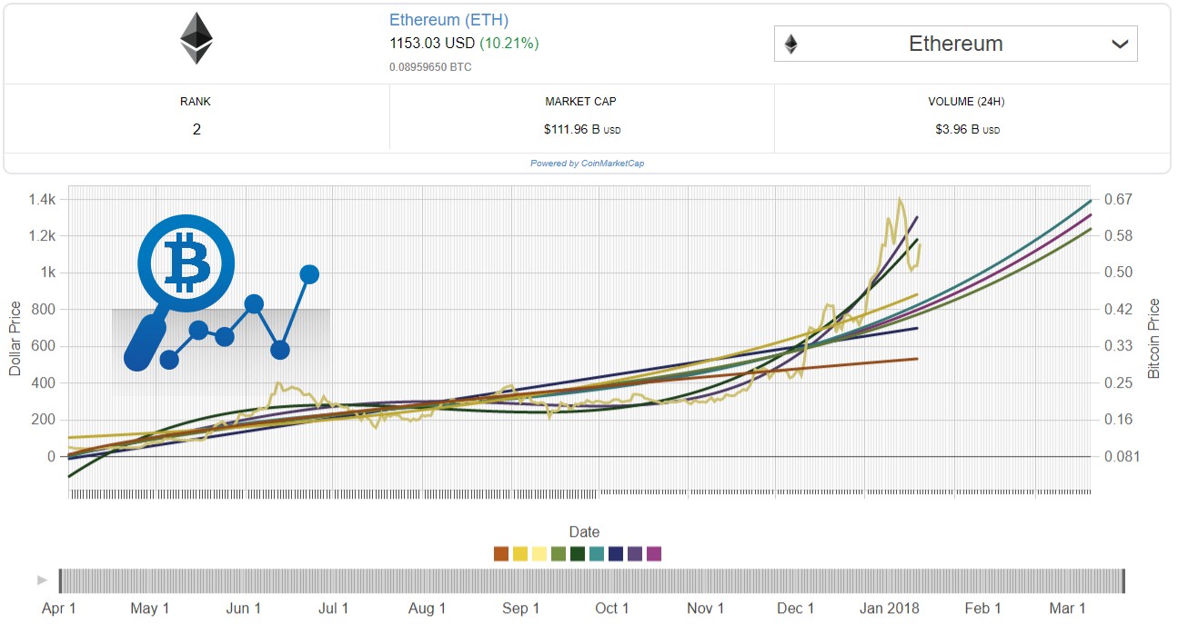 Cryptocast | Intelligent cryptocurrency price forecaster