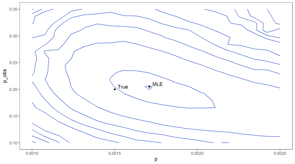 contour2