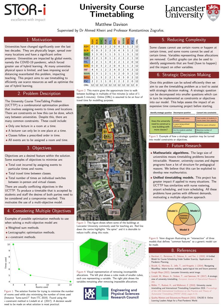 Poster about timetabling for university courses