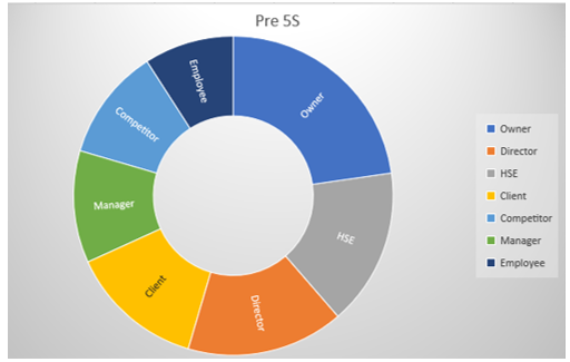 Pre 5S Implementation