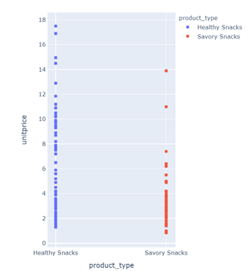 Implications of grocery purchasing and eating habit