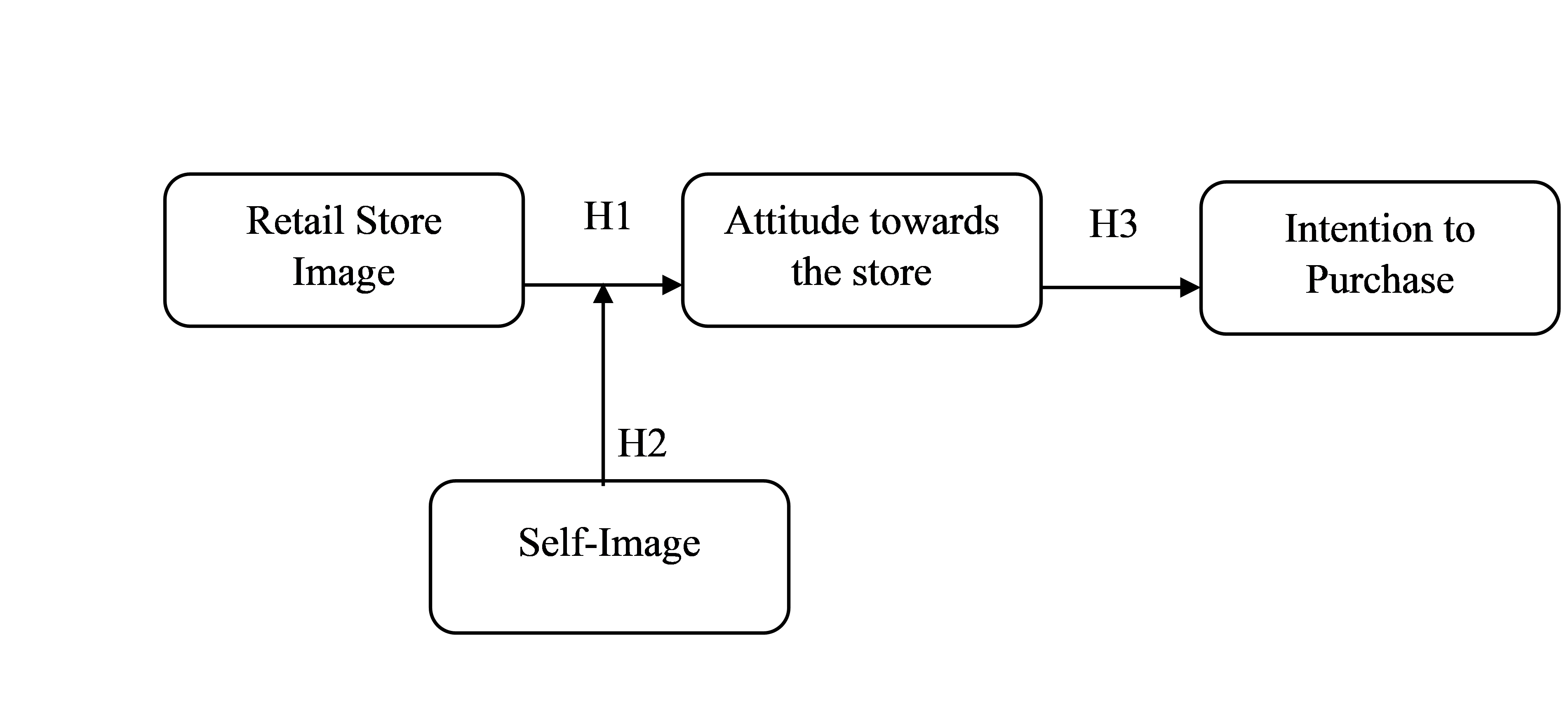 Research Framework