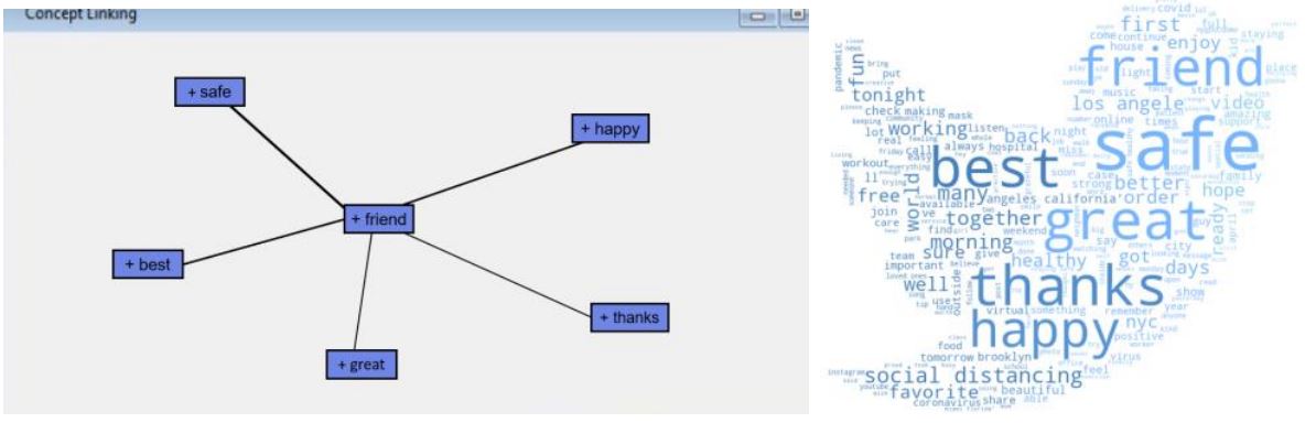 Concept Linking Of Positive Words