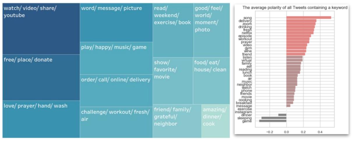 Treemap