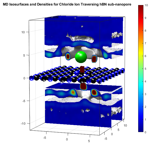 Chloride traverses nanopore in MD.PNG