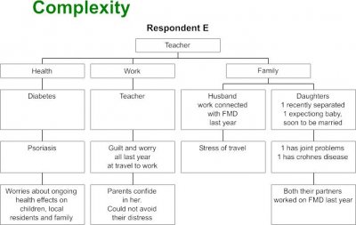 Complexity