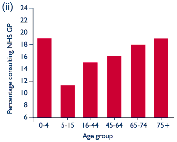 Figure 1 (ii)