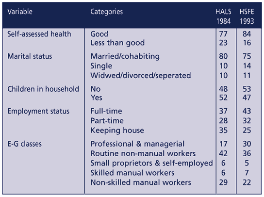 Table 1