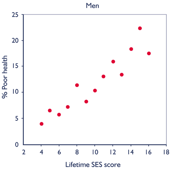 Figure 1 men