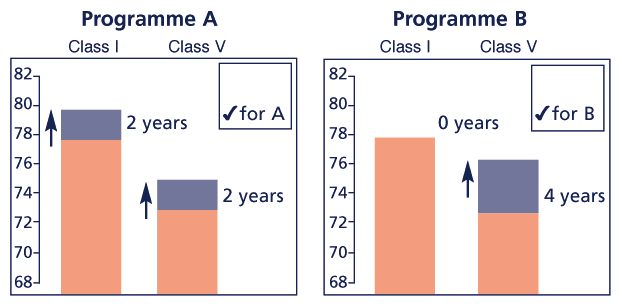 Figure 1 part 1