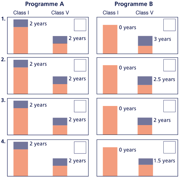 Figure 1 part 2