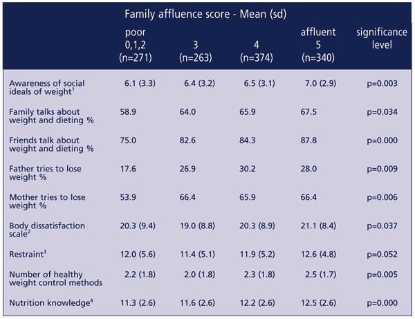 Table 2