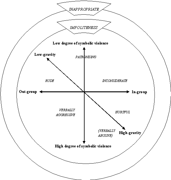 The figure displays my results