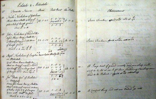 Picture of survey of Eskdale, 1758