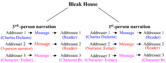 Illustration of viewpoints