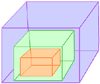small box inside a medium box which is inside a large box 
