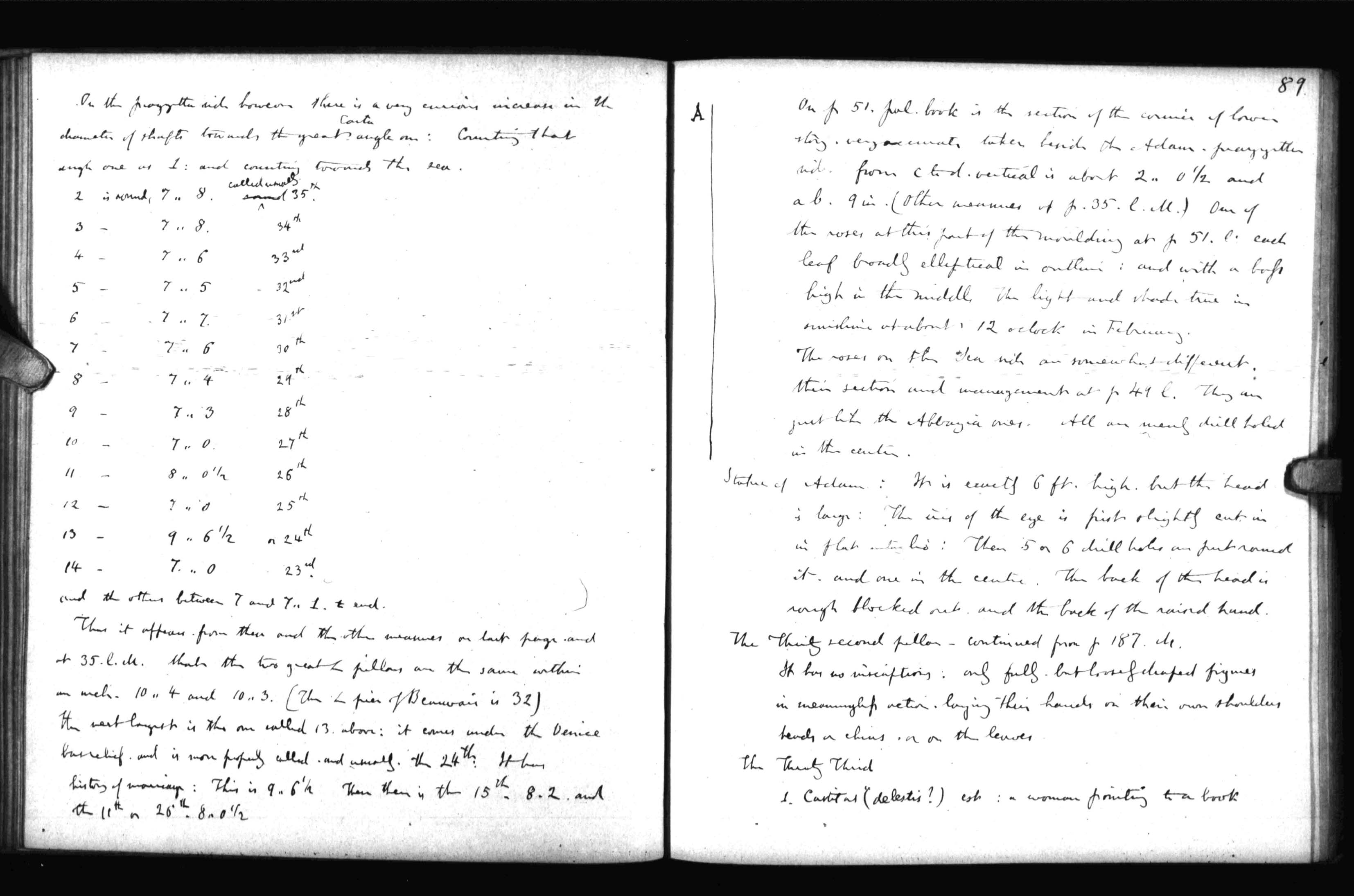 Notebook M2 : electronic edition page 89