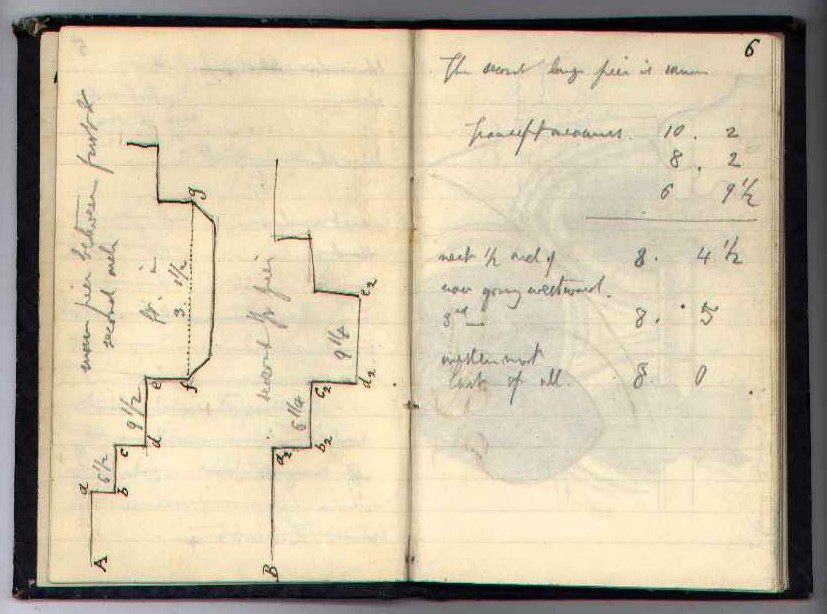 Notebook N : electronic edition page 6
