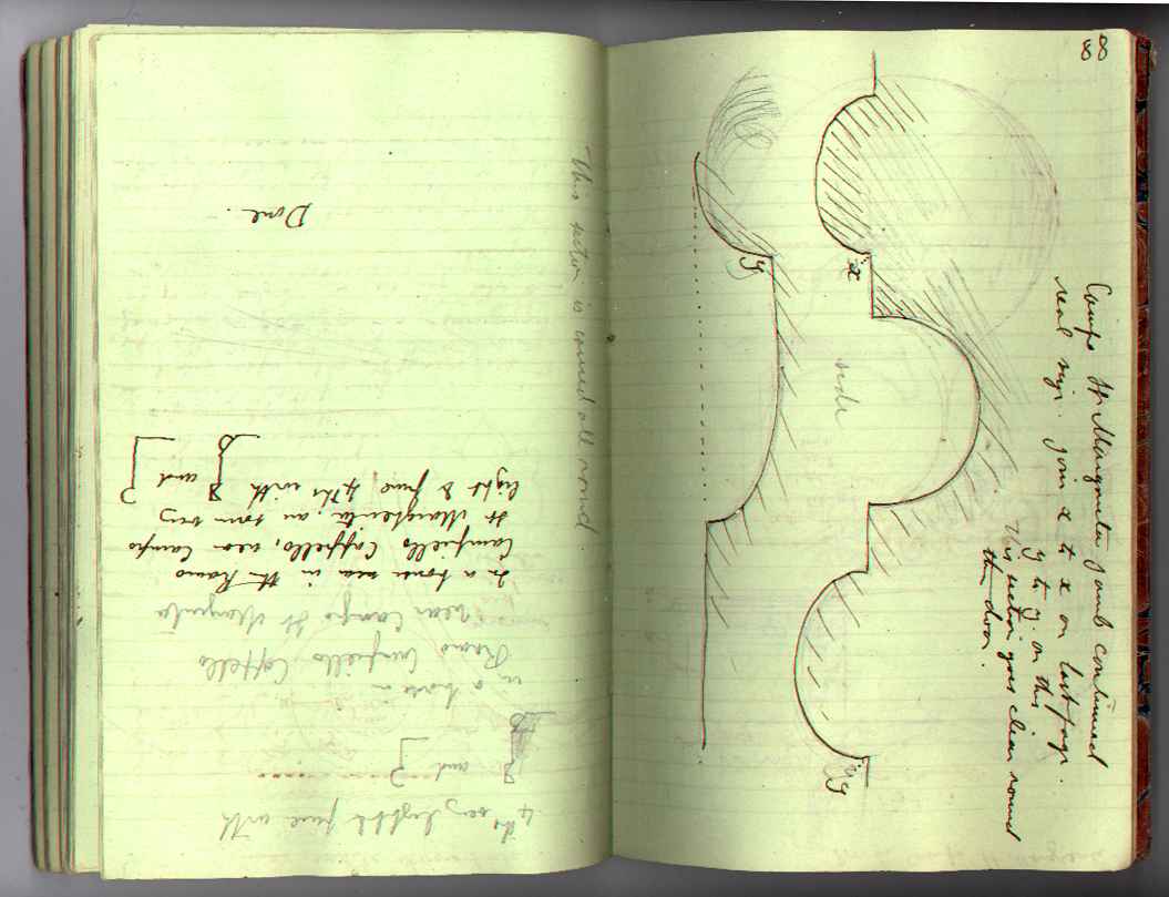 St M[ark's] Book : electronic edition page 88