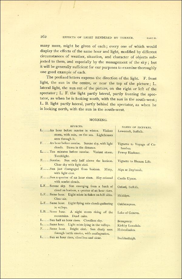 'Modern Painters' Volume I (1888 edition): Part II: Section III: Chapter V: Page 262