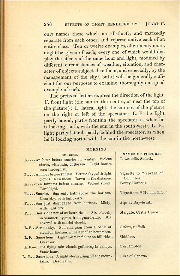 'Modern Painters' Volume I (1843 edition): Part II: Section III: Chapter V: Page 256