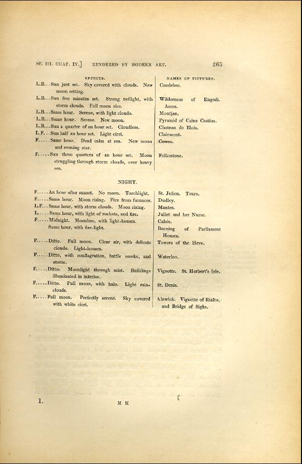 'Modern Painters' Volume I (1846 edition): Part II: Section III: Chapter V: Page 265