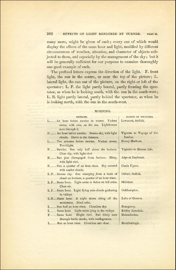 'Modern Painters' Volume I (1851 edition): Part II: Section III: Chapter V: Page 262