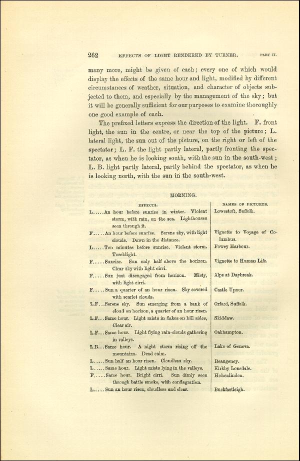'Modern Painters' Volume I (1873 edition): Part II: Section III: Chapter V: Page 262