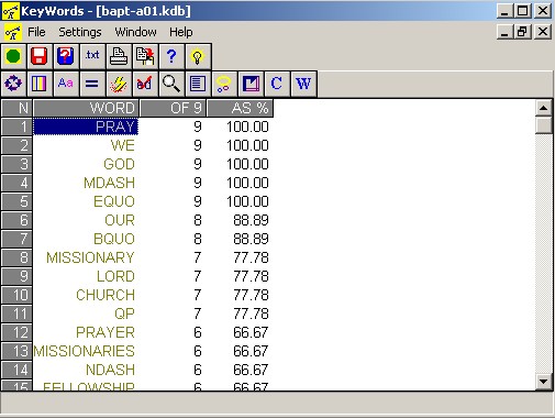 Baptist Keywords database