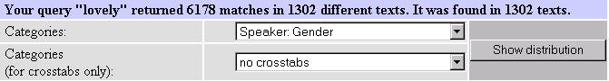 This shows you how to look at distribution by the speaker's gender