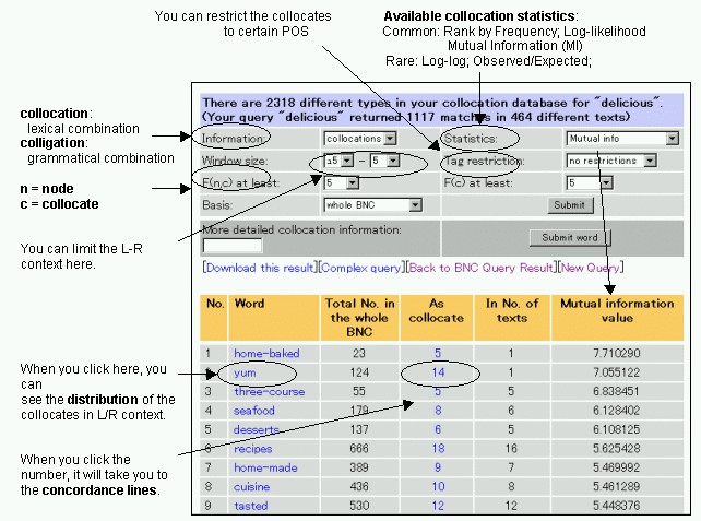 BNCweb's collocation functions