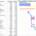 New Forest Catchment Pilot V1_0 – Appendix 1 Detail Gantt