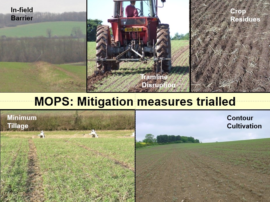 Reducing sediment and phosphorus losses from agriculture Sustainable