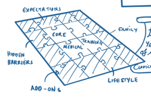 Mapping Doctors - image from roundtable visual minutes
