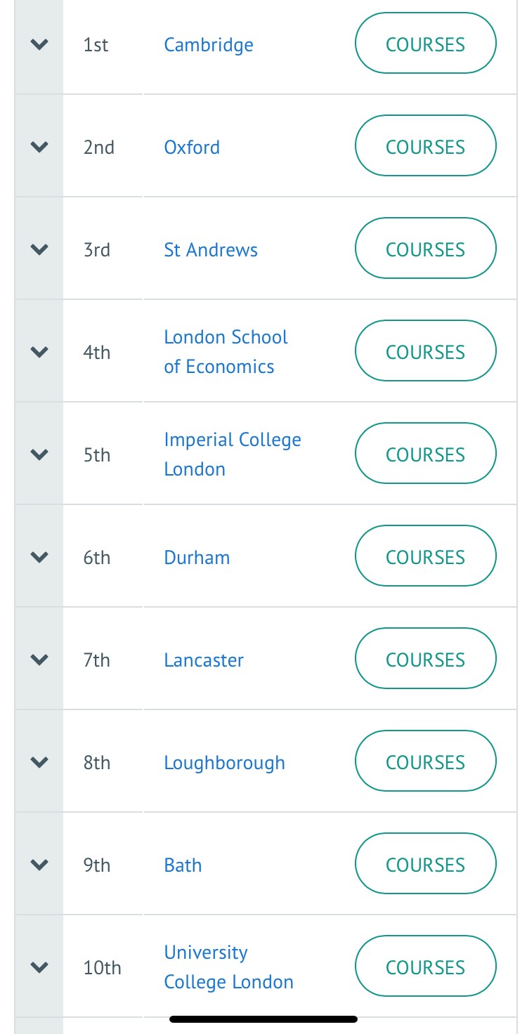 A clipping of a university subject league table