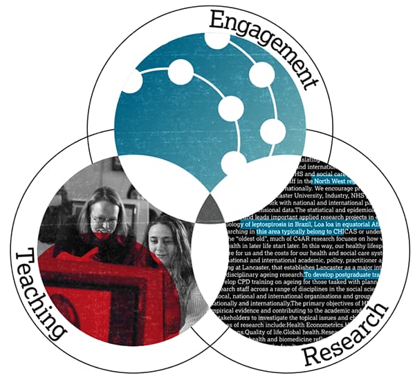 Venn diagram of teaching, research and engagement