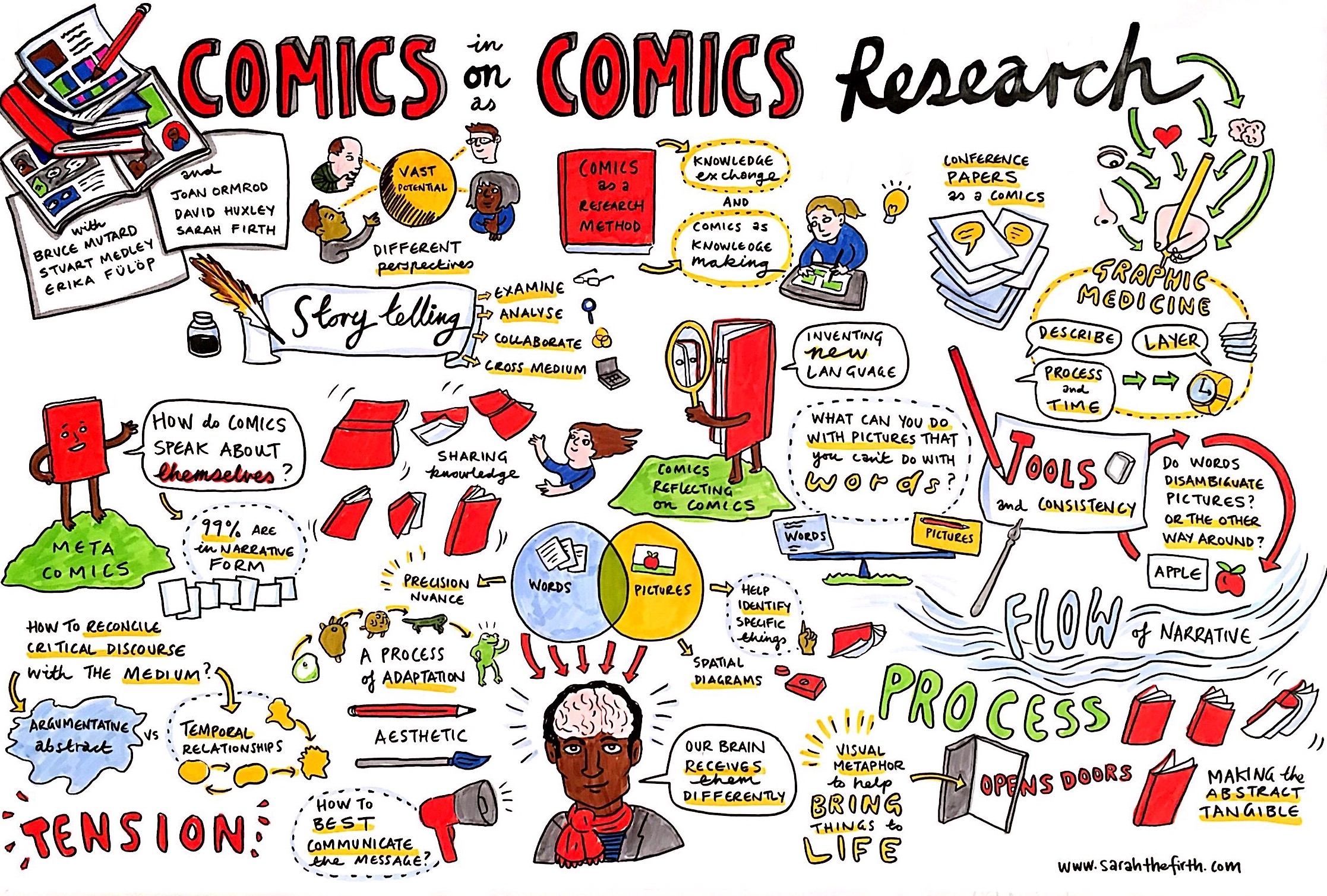 comics research
