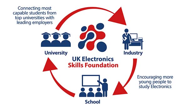 UK Electronics Skills Foundation (UKESF)
