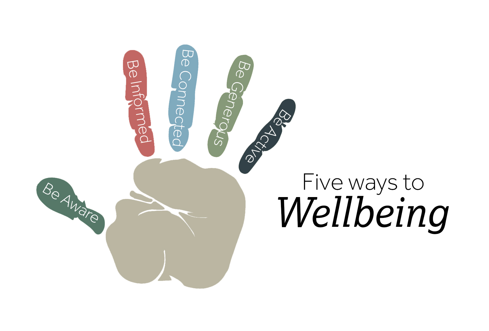 Five Ways to Wellbeing