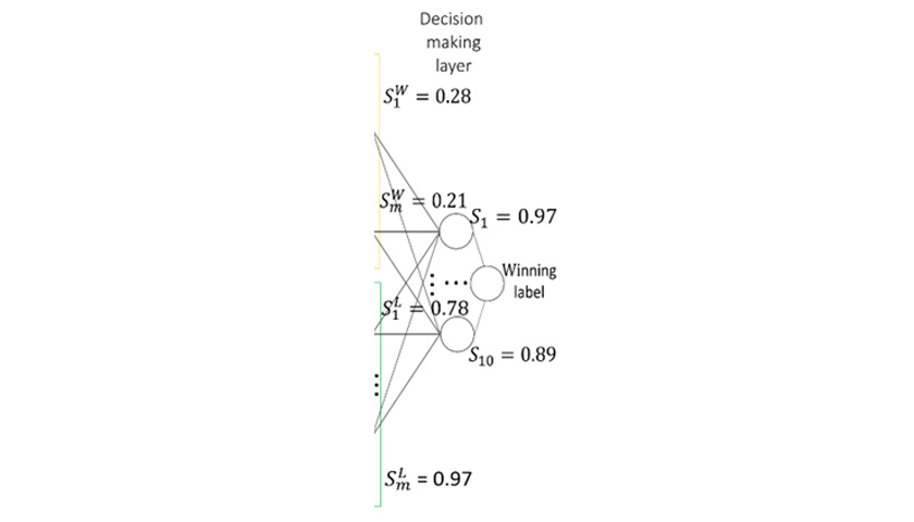 The decision layer